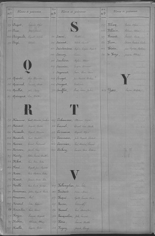 Evreux. Répertoire alphabétique (1869)