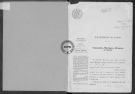 NMD (1903-1910)