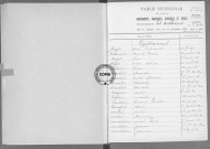 Tables (1913-1922)