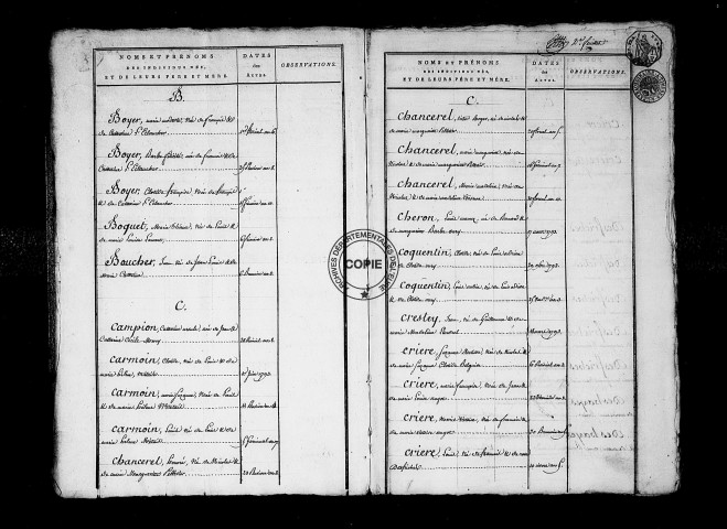 Tables (1792-1902)
