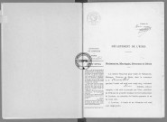 NMD (1925)