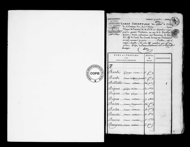 Tables (1792-1902)