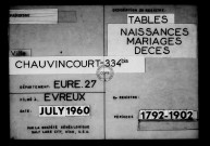Tables (1792-1902)