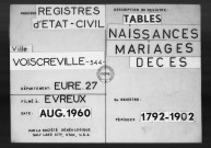 Tables (1792-1902)