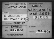 Tables (1792-1902)
