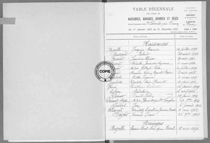 Tables (1923-1932)