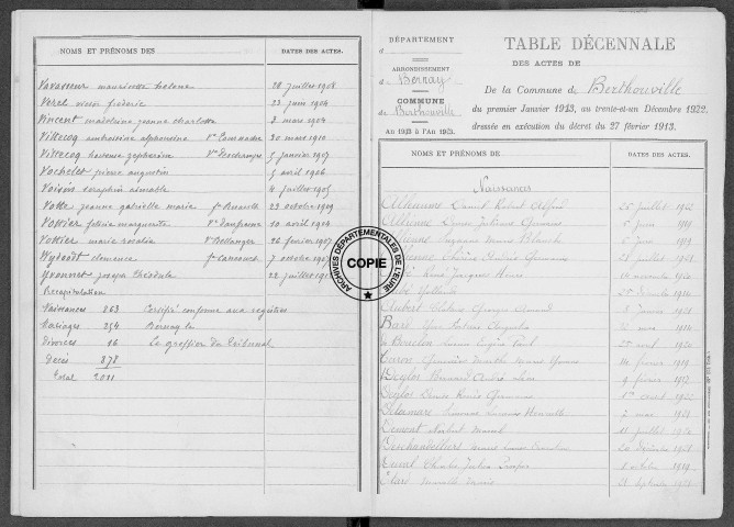 Tables (1913-1922)
