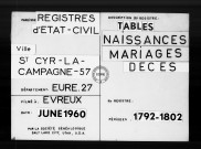 Tables (1792-1902)