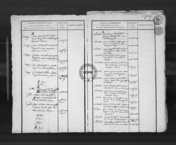 Tables (1792-1902)