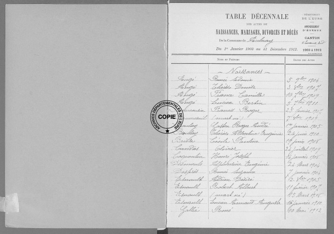 Tables (1903-1912)