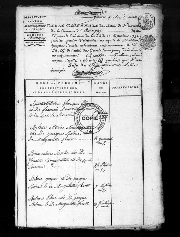Tables (1792-1902)