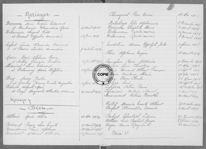 Tables (1913-1922)