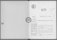NMD (1923)