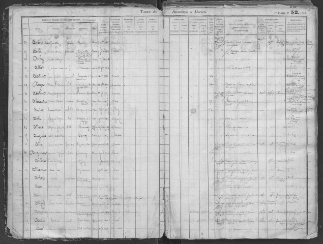 Tables 1863-1872