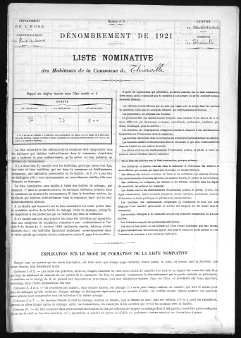 THIERVILLE 1921