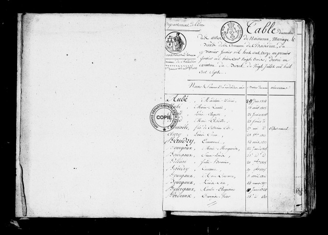 NMD (1813-1832)