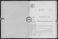 NMD (1921)
