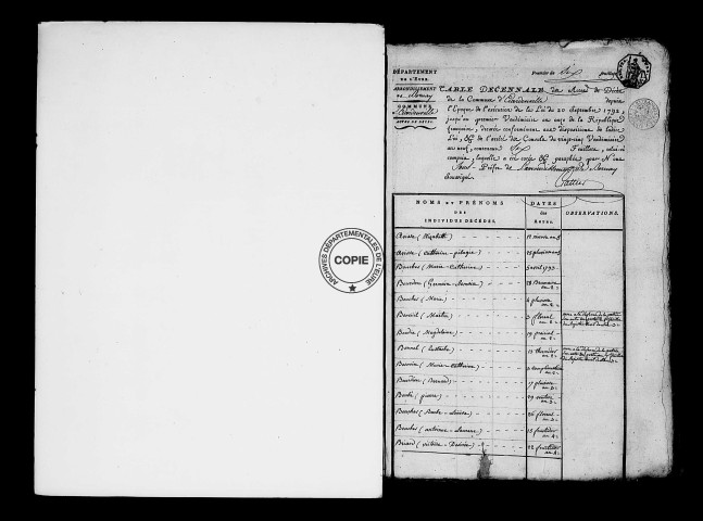 Tables (1792-1902)