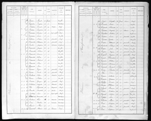TRONCQ(LE) 1896