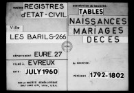 Tables (1792-1902)