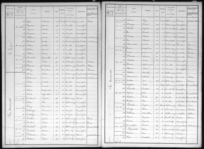 AUTHOU 1901