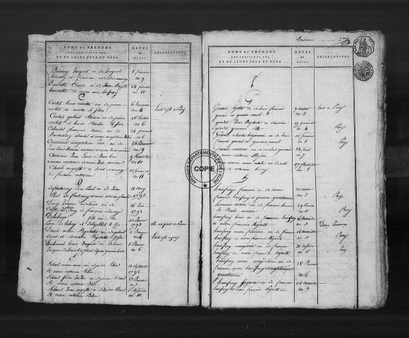 Tables (1792-1902)