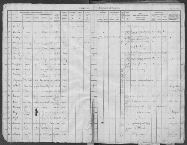 Tables 1858-1863