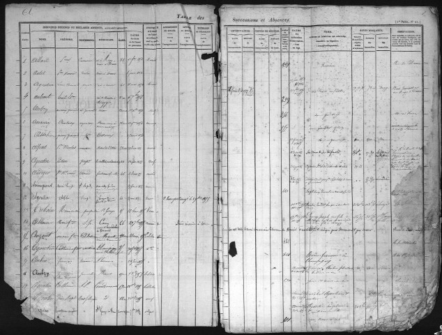 Tables 1847-1865