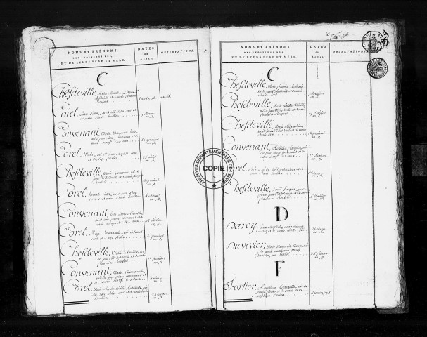 Tables (1792-1902)