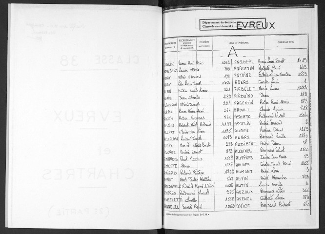 Subdivision Evreux. Répertoire alphabétique (1938)