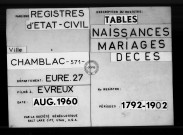 Tables (1792-1902)