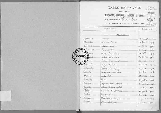 Tables (1913-1922)