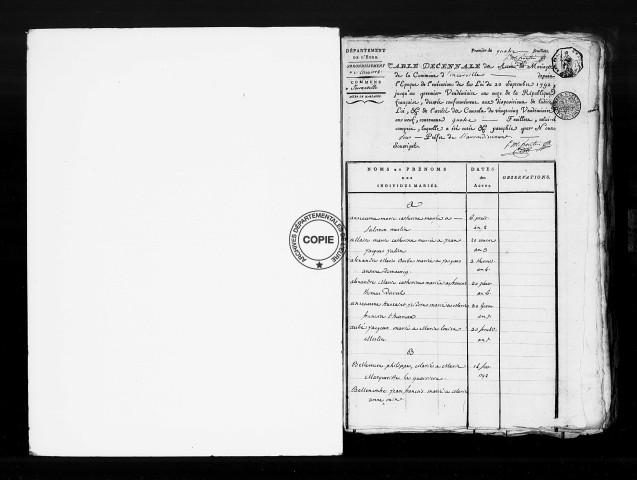 Tables (1792-1902)