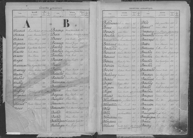 Evreux. Répertoire alphabétique (1900)