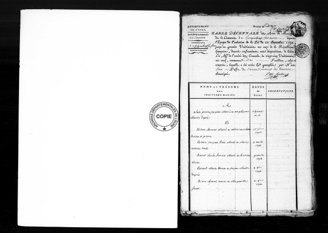 Tables (1792-1902)