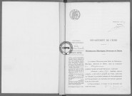 NMD (1912)