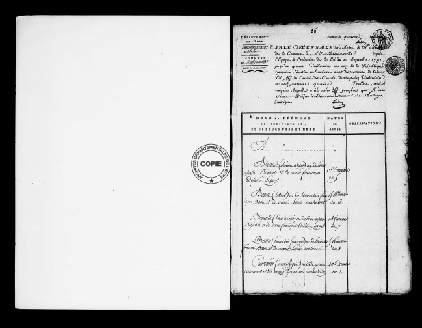Tables (1792-1902)