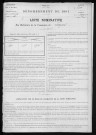 FOURGES 1891