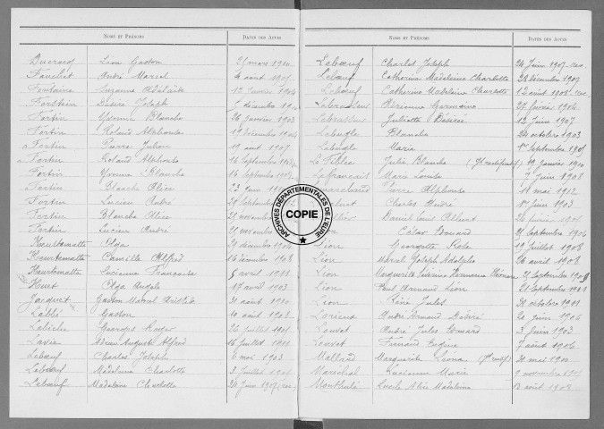 Tables (1903-1912)