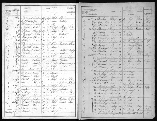 ARMENTIERES 1901