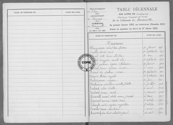 Tables (1903-1912)