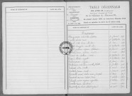 Tables (1903-1912)