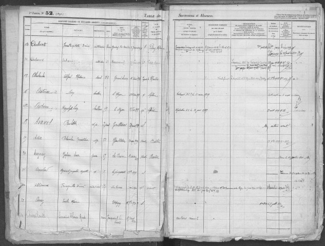 Tables 1922-1942