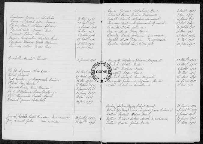 Tables (1903-1912)