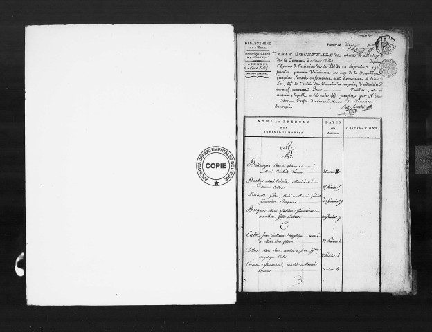 Tables (1792-1902)
