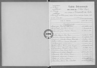 Tables (1923-1932)