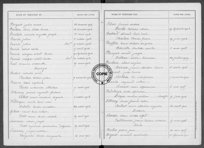 Tables (1903-1912)