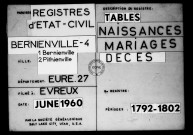 Tables (1792-1902)