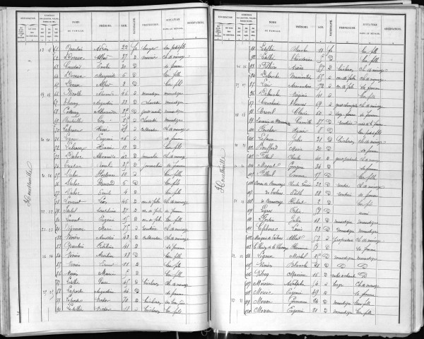 HOUETTEVILLE 1891