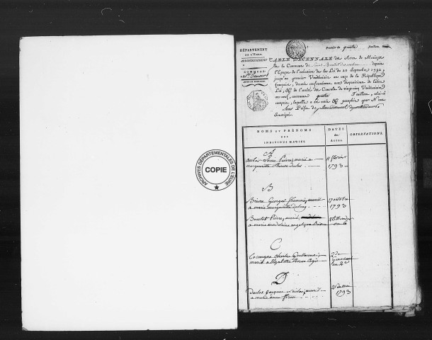 Tables (1792-1902)